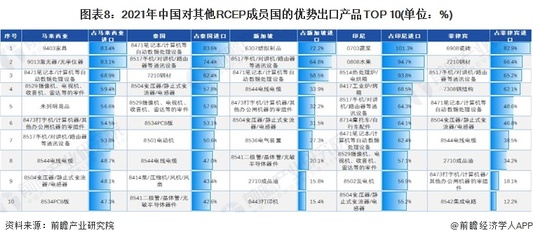2021年中国与RCEP成员国货物贸易与技术进出口概况分析